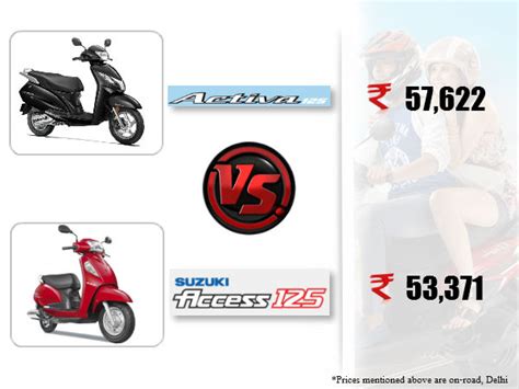 Honda Activa 125 Vs Suzuki Access 125 Comparison Telugu Drivespark