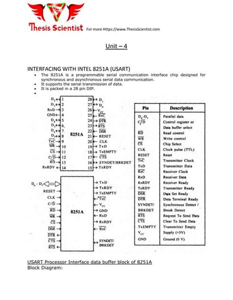 Interfacing With Intel 8251a Usart Pdf