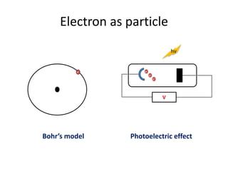 Dual nature of electron | PPT