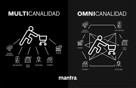 ¿qué Es La Venta Omnicanal La Respuesta Te Sorprenderá