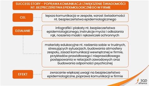 Case Study Komunikacja W Firmie Co Na Ni Wp Ywa I Jak O Ni Zadba