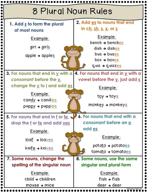 Singular And Plural Rules Chart