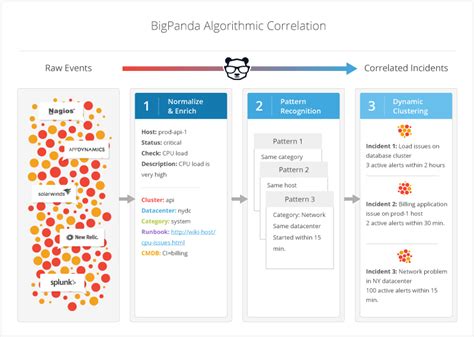 Best Incident Management Software To Streamline It In The Cto