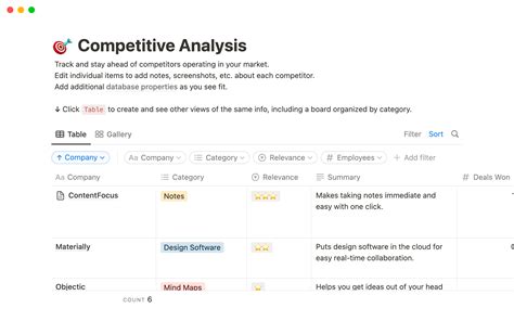 Best Competitive Analysis Templates From Notion