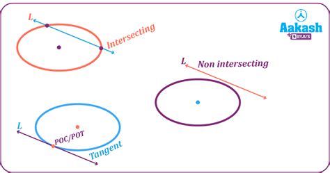 Ellipse Line Equation Tangent And Example Aesl