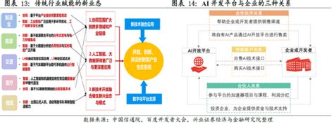 兴证策略：数字经济19大细分行业概览新浪财经新浪网