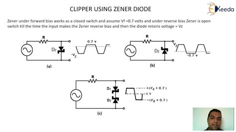 Essential Concepts Of Clipper Using Zener Diodes Concept Of Diode