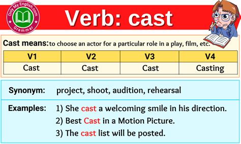 Cast Verb Forms - Past Tense, Past Participle & V1V2V3 » Onlymyenglish.com