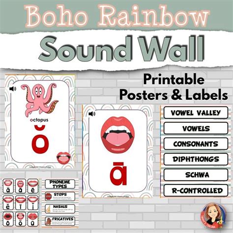 Create Sound Walls With Mouth Pictures Using These Phoneme Posters And