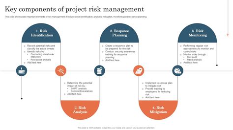 Key Components Of Project Risk Management Project Risk Management And