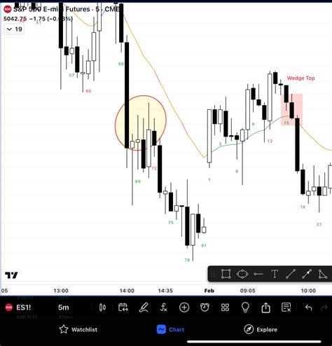 Zen Trading Tech – Healthy Lifestyle + Hi-tech = Great Trading!