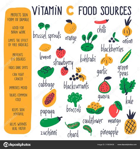 Healthy Food Vitamin Infographic Chart Poster 58 Off