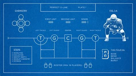 Football Offensive Line Positions Diagram