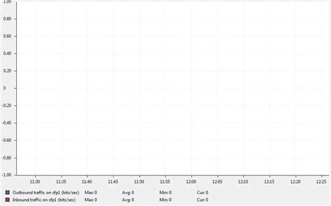 2.1-RC1 Empty Graphs