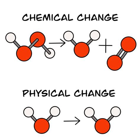 Chemical Reactions McScience KS3