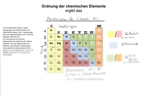 SOLUTION Periodensystem Der Elemente Studypool