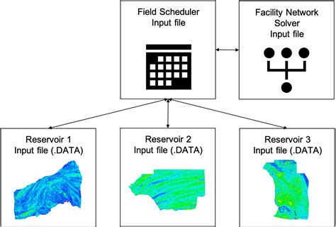 Echelon Showcases Its Multi Reservoir Simulation Capacity