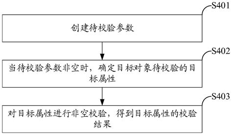 一种数据校验方法、装置及存储介质与流程