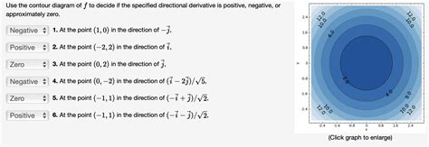 Solved Use The Contour Diagram Of F To Decide If The Chegg