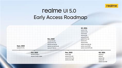 Android Based Realme Ui S Early Access Roadmap Revealed