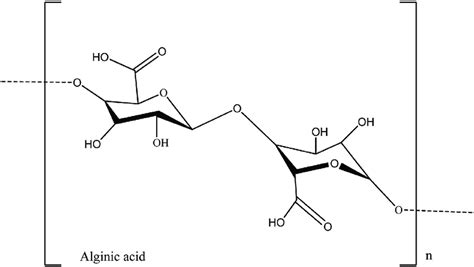 The Chemical Structure Of Alginic Acids Present In Brown Seaweeds Download Scientific Diagram