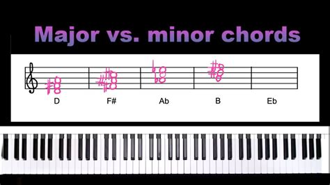 Major Vs Minor Chords Worksheet Youtube