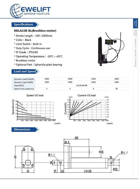 China Customized Linear Actuator With Brushless Dc Motor Manufacturers