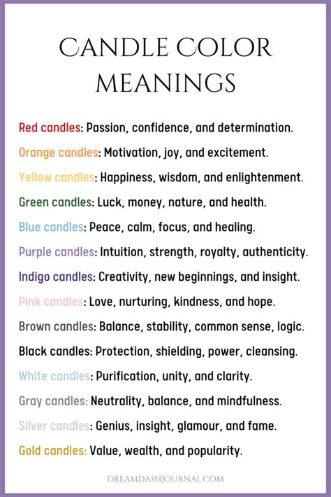 Candle Color Meanings And How To Use Each Type And Color Of Candle