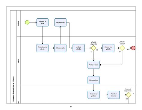 Bpmn O Que é E Como Construir Seu Diagrama Pipefy