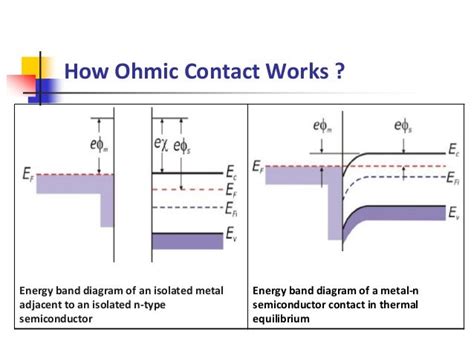 Ohmic Contact And Schottky Contact 네이버 블로그