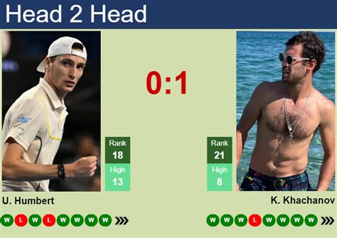 H2H Prediction Of Ugo Humbert Vs Karen Khachanov In Paris With Odds