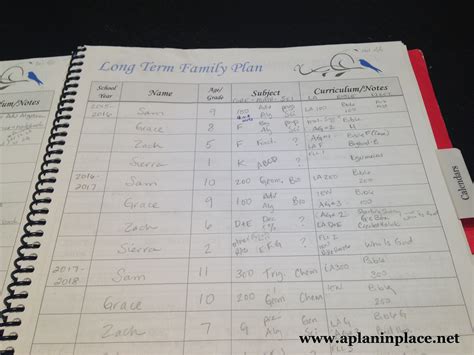 Homeschool Family Plan - A Plan in Place