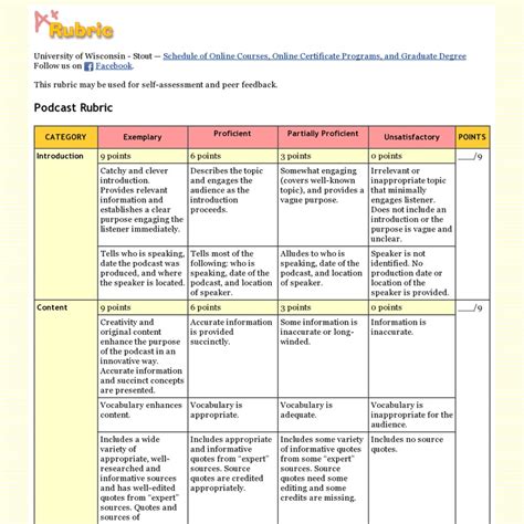 Podcast Rubric Rubrics Online Certificate Programs Podcasts