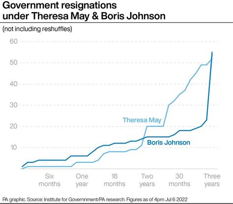 Cabinet Ministers Tell Boris Johnson His Position In No 10 Is Untenable The Standard