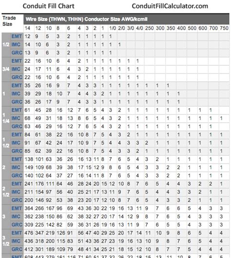 Conduit Size For 4 4 Wires