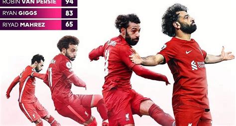 Salah Breaks Fowlers Record For Most Left Footed Goals Scored