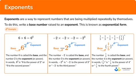 Exponents Math Steps Examples And Questions