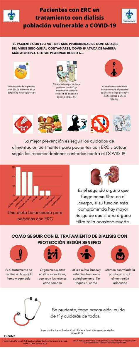 Infografías y material nutricional COVID 19 Facultad de Nutrición