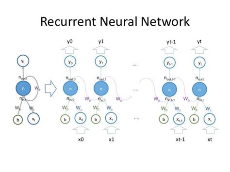 Neural Turing Machine Tutorial