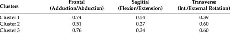 Intracluster Correlation Coefficient Icc Using The Global Representation Download