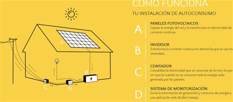 Sistema Fotovoltaico Prodergy Solar