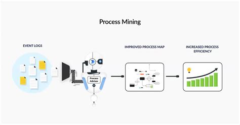 Process Mining