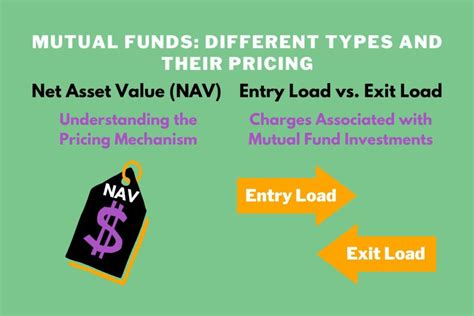 Types Of Mutual Funds A Comprehensive Guide