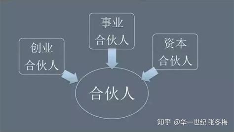 股权合理分配规则：谁创造价值，谁分配利益干货分享 知乎