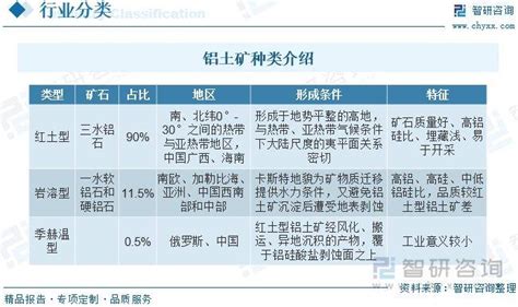 铝土矿行业市场概况分析：进口量依赖度持续提升，供矿矛盾日趋加剧财经头条