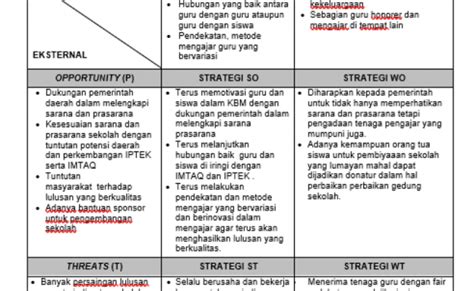 Contoh Analisis Swot Sekolah Rendah Contoh Ii Cuitandokter – Otosection