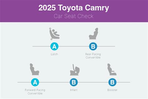 How Do Car Seats Fit In A 2025 Toyota Camry