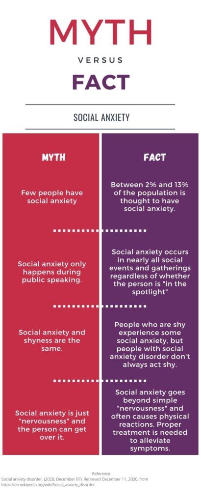 Module 1 Discussion Media Myths And Mental Health Facts Assignment