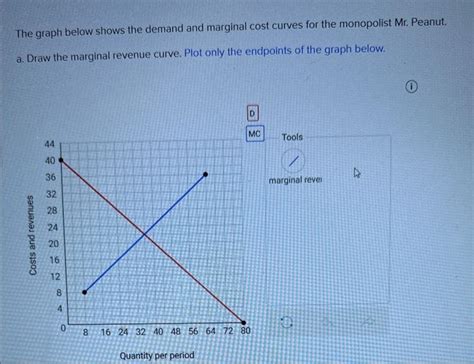 Solved The Graph Below Shows The Demand And Marginal Cost