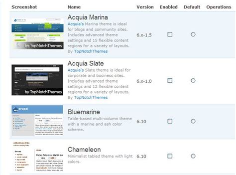 Acquia Drupal Review Cms Critic